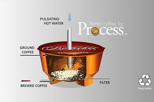 office coffee in Philadelphia